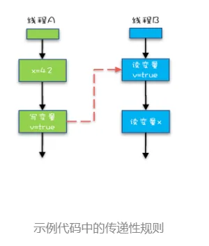 1744805467291