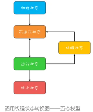 1744805541511