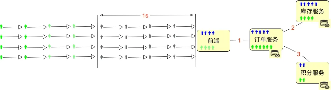1744856756876