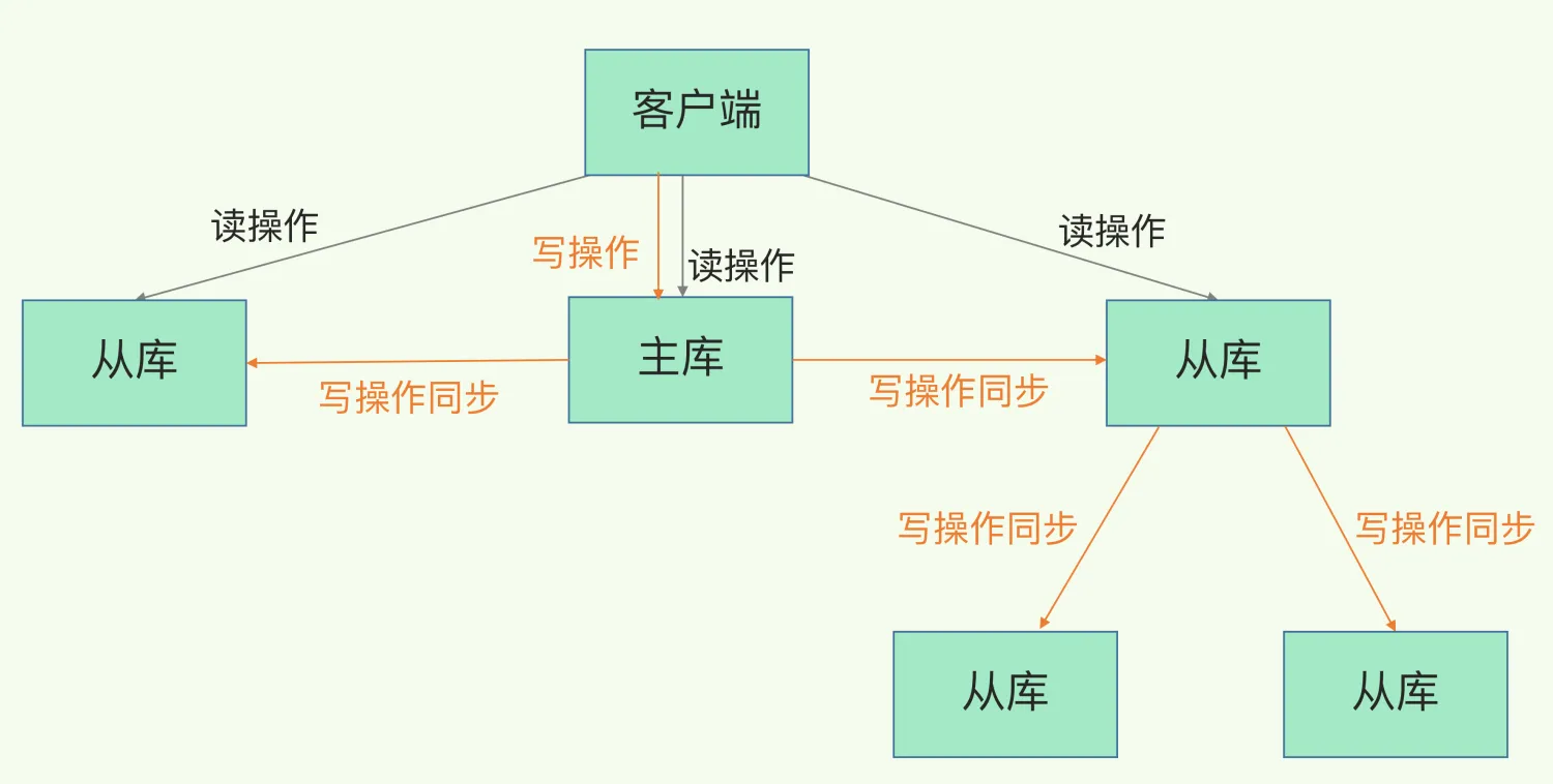 1744964448408