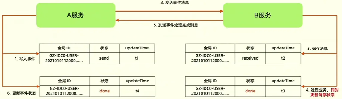 1745226381100